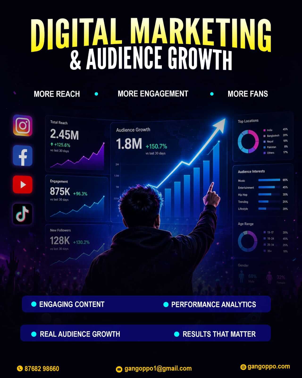 Digital Marketing & Audience Growth