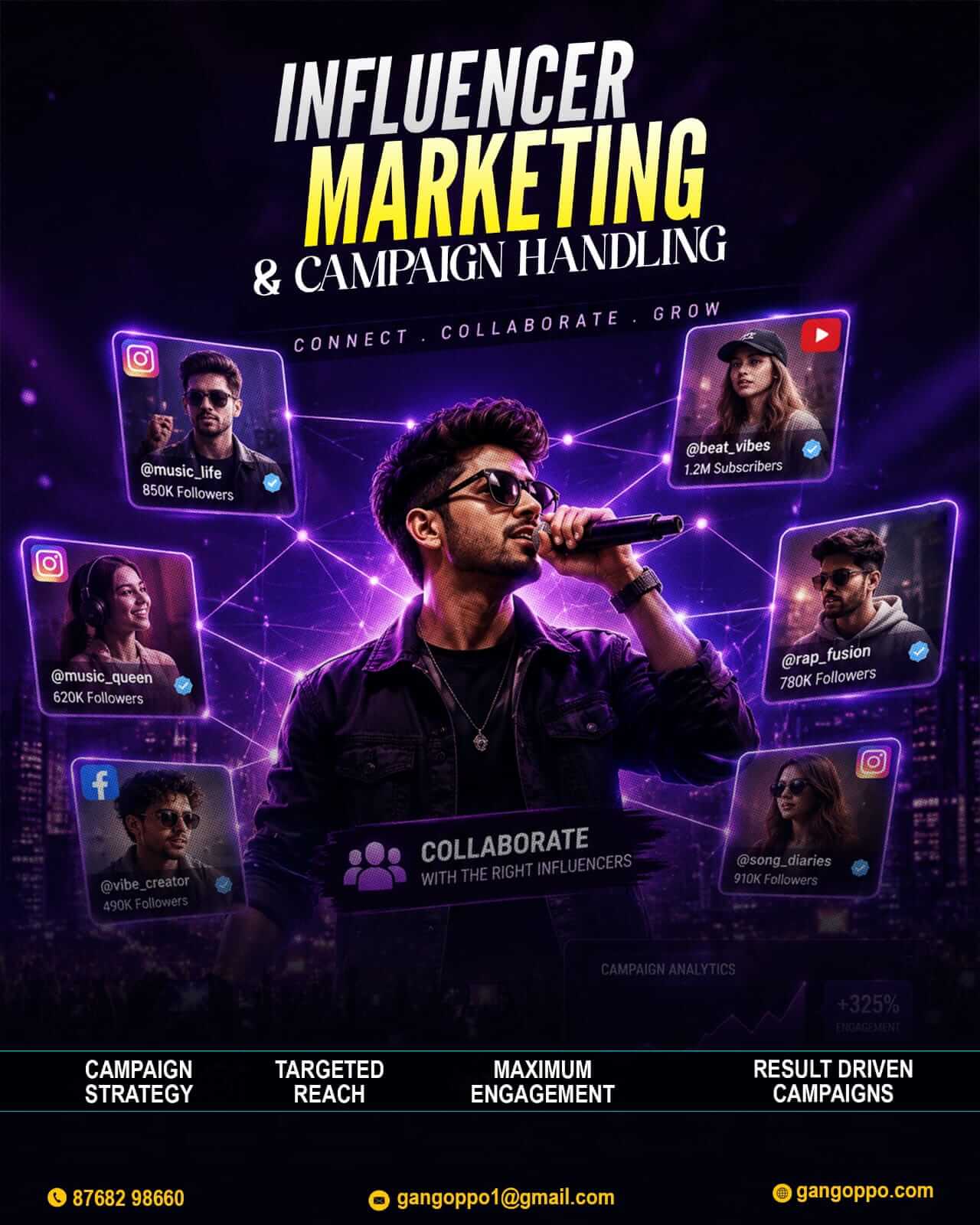 Influencer Marketing & Campaign Handling
